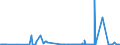 CN 2521 /Exports /Unit = Prices (Euro/ton) /Partner: Iceland /Reporter: Eur27_2020 /2521:Limestone Flux; Limestone and Other Calcareous Stone, of a Kind Used for the Manufacture of Lime or Cement