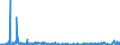 CN 2521 /Exports /Unit = Prices (Euro/ton) /Partner: Switzerland /Reporter: Eur27_2020 /2521:Limestone Flux; Limestone and Other Calcareous Stone, of a Kind Used for the Manufacture of Lime or Cement