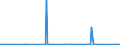 CN 2521 /Exports /Unit = Prices (Euro/ton) /Partner: Turkey /Reporter: Eur27_2020 /2521:Limestone Flux; Limestone and Other Calcareous Stone, of a Kind Used for the Manufacture of Lime or Cement