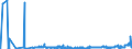 CN 2521 /Exports /Unit = Prices (Euro/ton) /Partner: Romania /Reporter: Eur27_2020 /2521:Limestone Flux; Limestone and Other Calcareous Stone, of a Kind Used for the Manufacture of Lime or Cement