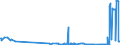 CN 2521 /Exports /Unit = Prices (Euro/ton) /Partner: Bulgaria /Reporter: Eur27_2020 /2521:Limestone Flux; Limestone and Other Calcareous Stone, of a Kind Used for the Manufacture of Lime or Cement