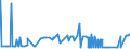 CN 2521 /Exports /Unit = Prices (Euro/ton) /Partner: Cameroon /Reporter: Eur27_2020 /2521:Limestone Flux; Limestone and Other Calcareous Stone, of a Kind Used for the Manufacture of Lime or Cement
