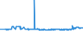 CN 25221000 /Exports /Unit = Prices (Euro/ton) /Partner: Slovenia /Reporter: Eur27_2020 /25221000:Quicklime