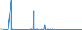 CN 25223000 /Exports /Unit = Prices (Euro/ton) /Partner: Greece /Reporter: Eur27_2020 /25223000:Hydraulic Lime (Excl. Pure Calcium Oxide and Calcium Hydroxide)