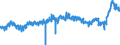 CN 2522 /Exports /Unit = Prices (Euro/ton) /Partner: France /Reporter: Eur27_2020 /2522:Quicklime, Slaked Lime and Hydraulic Lime (Excl. Pure Calcium Oxide and Calcium Hydroxide)