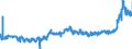 CN 2522 /Exports /Unit = Prices (Euro/ton) /Partner: Germany /Reporter: Eur27_2020 /2522:Quicklime, Slaked Lime and Hydraulic Lime (Excl. Pure Calcium Oxide and Calcium Hydroxide)