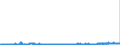 CN 2522 /Exports /Unit = Prices (Euro/ton) /Partner: Ireland /Reporter: Eur27_2020 /2522:Quicklime, Slaked Lime and Hydraulic Lime (Excl. Pure Calcium Oxide and Calcium Hydroxide)