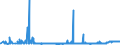 CN 2522 /Exports /Unit = Prices (Euro/ton) /Partner: Greece /Reporter: Eur27_2020 /2522:Quicklime, Slaked Lime and Hydraulic Lime (Excl. Pure Calcium Oxide and Calcium Hydroxide)