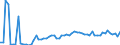 CN 2522 /Exports /Unit = Prices (Euro/ton) /Partner: United Kingdom(Northern Ireland) /Reporter: Eur27_2020 /2522:Quicklime, Slaked Lime and Hydraulic Lime (Excl. Pure Calcium Oxide and Calcium Hydroxide)