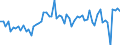 CN 2522 /Exports /Unit = Prices (Euro/ton) /Partner: United Kingdom(Excluding Northern Ireland) /Reporter: Eur27_2020 /2522:Quicklime, Slaked Lime and Hydraulic Lime (Excl. Pure Calcium Oxide and Calcium Hydroxide)