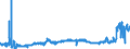 CN 2522 /Exports /Unit = Prices (Euro/ton) /Partner: Luxembourg /Reporter: Eur27_2020 /2522:Quicklime, Slaked Lime and Hydraulic Lime (Excl. Pure Calcium Oxide and Calcium Hydroxide)