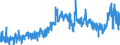 CN 2522 /Exports /Unit = Prices (Euro/ton) /Partner: Norway /Reporter: Eur27_2020 /2522:Quicklime, Slaked Lime and Hydraulic Lime (Excl. Pure Calcium Oxide and Calcium Hydroxide)