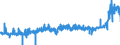 CN 2522 /Exports /Unit = Prices (Euro/ton) /Partner: Sweden /Reporter: Eur27_2020 /2522:Quicklime, Slaked Lime and Hydraulic Lime (Excl. Pure Calcium Oxide and Calcium Hydroxide)