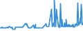 CN 2522 /Exports /Unit = Prices (Euro/ton) /Partner: Liechtenstein /Reporter: Eur27_2020 /2522:Quicklime, Slaked Lime and Hydraulic Lime (Excl. Pure Calcium Oxide and Calcium Hydroxide)