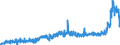 CN 2522 /Exports /Unit = Prices (Euro/ton) /Partner: Switzerland /Reporter: Eur27_2020 /2522:Quicklime, Slaked Lime and Hydraulic Lime (Excl. Pure Calcium Oxide and Calcium Hydroxide)