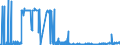 CN 2522 /Exports /Unit = Prices (Euro/ton) /Partner: Malta /Reporter: Eur27_2020 /2522:Quicklime, Slaked Lime and Hydraulic Lime (Excl. Pure Calcium Oxide and Calcium Hydroxide)