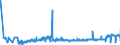 CN 2522 /Exports /Unit = Prices (Euro/ton) /Partner: Latvia /Reporter: Eur27_2020 /2522:Quicklime, Slaked Lime and Hydraulic Lime (Excl. Pure Calcium Oxide and Calcium Hydroxide)