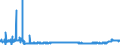 CN 2522 /Exports /Unit = Prices (Euro/ton) /Partner: Poland /Reporter: Eur27_2020 /2522:Quicklime, Slaked Lime and Hydraulic Lime (Excl. Pure Calcium Oxide and Calcium Hydroxide)
