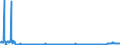 CN 2522 /Exports /Unit = Prices (Euro/ton) /Partner: Czech Rep. /Reporter: Eur27_2020 /2522:Quicklime, Slaked Lime and Hydraulic Lime (Excl. Pure Calcium Oxide and Calcium Hydroxide)