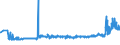 CN 2522 /Exports /Unit = Prices (Euro/ton) /Partner: Slovakia /Reporter: Eur27_2020 /2522:Quicklime, Slaked Lime and Hydraulic Lime (Excl. Pure Calcium Oxide and Calcium Hydroxide)