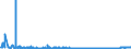CN 2522 /Exports /Unit = Prices (Euro/ton) /Partner: Romania /Reporter: Eur27_2020 /2522:Quicklime, Slaked Lime and Hydraulic Lime (Excl. Pure Calcium Oxide and Calcium Hydroxide)