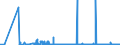 CN 2522 /Exports /Unit = Prices (Euro/ton) /Partner: Bulgaria /Reporter: Eur27_2020 /2522:Quicklime, Slaked Lime and Hydraulic Lime (Excl. Pure Calcium Oxide and Calcium Hydroxide)