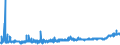 CN 2522 /Exports /Unit = Prices (Euro/ton) /Partner: Albania /Reporter: Eur27_2020 /2522:Quicklime, Slaked Lime and Hydraulic Lime (Excl. Pure Calcium Oxide and Calcium Hydroxide)