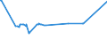 CN 2522 /Exports /Unit = Prices (Euro/ton) /Partner: Turkmenistan /Reporter: European Union /2522:Quicklime, Slaked Lime and Hydraulic Lime (Excl. Pure Calcium Oxide and Calcium Hydroxide)