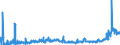 CN 2522 /Exports /Unit = Prices (Euro/ton) /Partner: Slovenia /Reporter: Eur27_2020 /2522:Quicklime, Slaked Lime and Hydraulic Lime (Excl. Pure Calcium Oxide and Calcium Hydroxide)