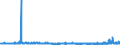 CN 2522 /Exports /Unit = Prices (Euro/ton) /Partner: Mauritania /Reporter: Eur27_2020 /2522:Quicklime, Slaked Lime and Hydraulic Lime (Excl. Pure Calcium Oxide and Calcium Hydroxide)