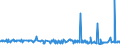 CN 2522 /Exports /Unit = Prices (Euro/ton) /Partner: Burkina Faso /Reporter: Eur27_2020 /2522:Quicklime, Slaked Lime and Hydraulic Lime (Excl. Pure Calcium Oxide and Calcium Hydroxide)