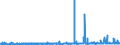CN 2522 /Exports /Unit = Prices (Euro/ton) /Partner: Cape Verde /Reporter: Eur27_2020 /2522:Quicklime, Slaked Lime and Hydraulic Lime (Excl. Pure Calcium Oxide and Calcium Hydroxide)