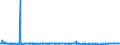 CN 2522 /Exports /Unit = Prices (Euro/ton) /Partner: Gambia /Reporter: Eur27_2020 /2522:Quicklime, Slaked Lime and Hydraulic Lime (Excl. Pure Calcium Oxide and Calcium Hydroxide)