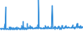 CN 2522 /Exports /Unit = Prices (Euro/ton) /Partner: Guinea Biss. /Reporter: Eur27_2020 /2522:Quicklime, Slaked Lime and Hydraulic Lime (Excl. Pure Calcium Oxide and Calcium Hydroxide)