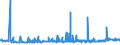 CN 2522 /Exports /Unit = Prices (Euro/ton) /Partner: Ghana /Reporter: Eur27_2020 /2522:Quicklime, Slaked Lime and Hydraulic Lime (Excl. Pure Calcium Oxide and Calcium Hydroxide)