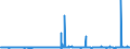 CN 2522 /Exports /Unit = Prices (Euro/ton) /Partner: Togo /Reporter: Eur27_2020 /2522:Quicklime, Slaked Lime and Hydraulic Lime (Excl. Pure Calcium Oxide and Calcium Hydroxide)