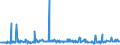 CN 2522 /Exports /Unit = Prices (Euro/ton) /Partner: Benin /Reporter: Eur27_2020 /2522:Quicklime, Slaked Lime and Hydraulic Lime (Excl. Pure Calcium Oxide and Calcium Hydroxide)