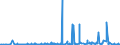 CN 2522 /Exports /Unit = Prices (Euro/ton) /Partner: Equat.guinea /Reporter: Eur27_2020 /2522:Quicklime, Slaked Lime and Hydraulic Lime (Excl. Pure Calcium Oxide and Calcium Hydroxide)