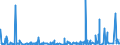 CN 2522 /Exports /Unit = Prices (Euro/ton) /Partner: S.tome /Reporter: Eur27_2020 /2522:Quicklime, Slaked Lime and Hydraulic Lime (Excl. Pure Calcium Oxide and Calcium Hydroxide)