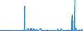 CN 2522 /Exports /Unit = Prices (Euro/ton) /Partner: Congo (Dem. Rep.) /Reporter: Eur27_2020 /2522:Quicklime, Slaked Lime and Hydraulic Lime (Excl. Pure Calcium Oxide and Calcium Hydroxide)