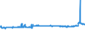 KN 25231000 /Exporte /Einheit = Preise (Euro/Tonne) /Partnerland: Niederlande /Meldeland: Eur27_2020 /25231000:Zementklinker