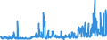 KN 25231000 /Exporte /Einheit = Preise (Euro/Tonne) /Partnerland: Deutschland /Meldeland: Eur27_2020 /25231000:Zementklinker
