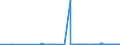 KN 25231000 /Exporte /Einheit = Preise (Euro/Tonne) /Partnerland: Daenemark /Meldeland: Eur27_2020 /25231000:Zementklinker