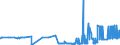 KN 25231000 /Exporte /Einheit = Preise (Euro/Tonne) /Partnerland: Griechenland /Meldeland: Eur27_2020 /25231000:Zementklinker