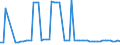 KN 25231000 /Exporte /Einheit = Preise (Euro/Tonne) /Partnerland: Ver.koenigreich(Nordirland) /Meldeland: Eur27_2020 /25231000:Zementklinker