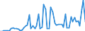 KN 25231000 /Exporte /Einheit = Preise (Euro/Tonne) /Partnerland: Ver.koenigreich(Ohne Nordirland) /Meldeland: Eur27_2020 /25231000:Zementklinker