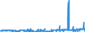 KN 25231000 /Exporte /Einheit = Preise (Euro/Tonne) /Partnerland: Luxemburg /Meldeland: Eur27_2020 /25231000:Zementklinker