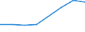 KN 25231000 /Exporte /Einheit = Preise (Euro/Tonne) /Partnerland: Ceuta und Melilla /Meldeland: Eur27 /25231000:Zementklinker