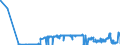 KN 25231000 /Exporte /Einheit = Preise (Euro/Tonne) /Partnerland: Finnland /Meldeland: Eur27_2020 /25231000:Zementklinker