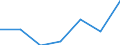 KN 25231000 /Exporte /Einheit = Preise (Euro/Tonne) /Partnerland: Schweiz /Meldeland: Eur27 /25231000:Zementklinker